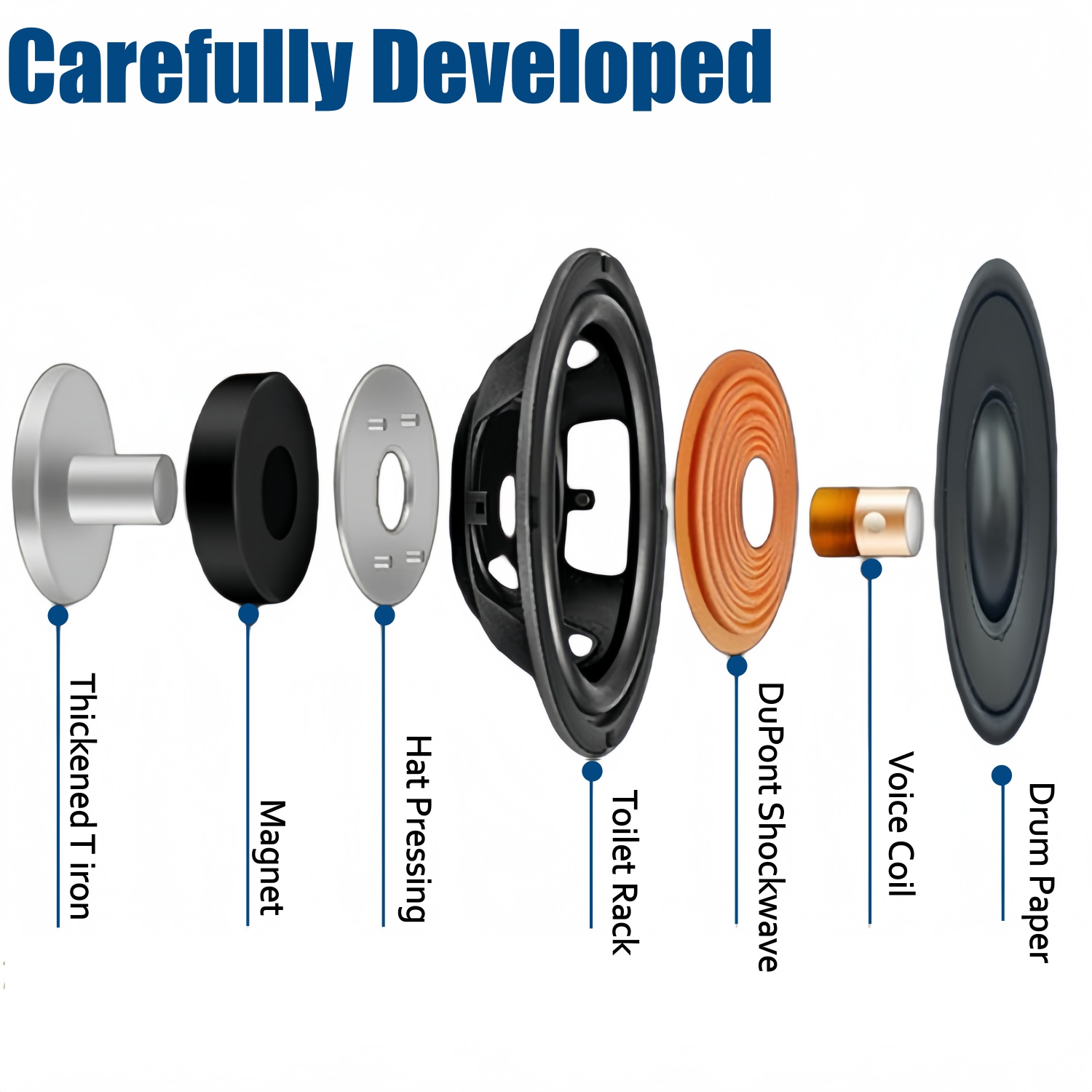 Araba Hoparlörleri 1 Çift 3,5  - Car Accessories Sound System incelemesi ve fiyatı